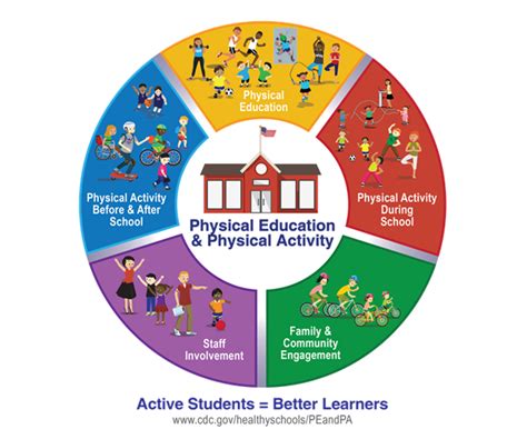 5 Approaches to Physical Education in Schools .